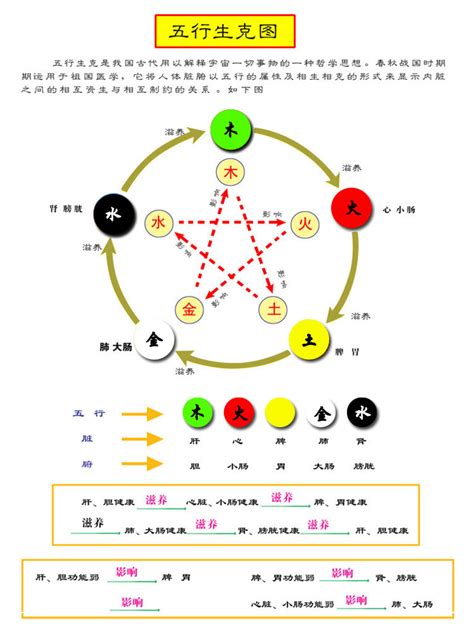 五行颜色